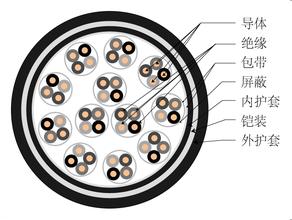 DJFGP2-1��3��1.5�͸���ͭ�����μ�������³���