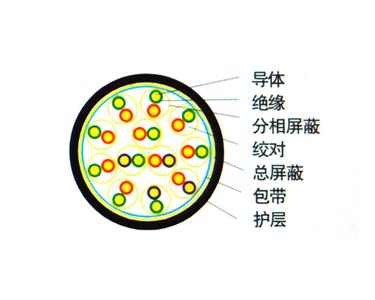 DJYVP3-32-10��2��1.5���ܸ��ϴ������θ�˿��װ��������³���